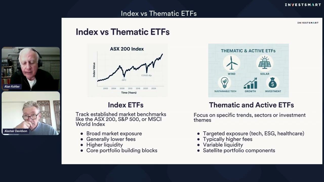 InvestSMART: Index vs Thematic ETFs &ndash; Which Strategy Works Best?