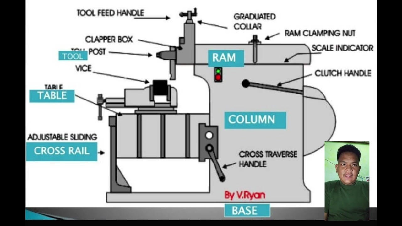 shaping machine presentation tasks 