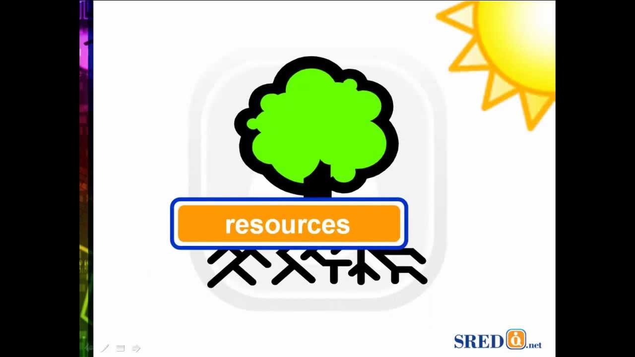 Introducing SRED iQ - Your Online SR&ED Community in all matters SR&ED