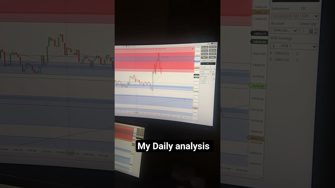 My brief daily analysis of Fridays Futures Market!!