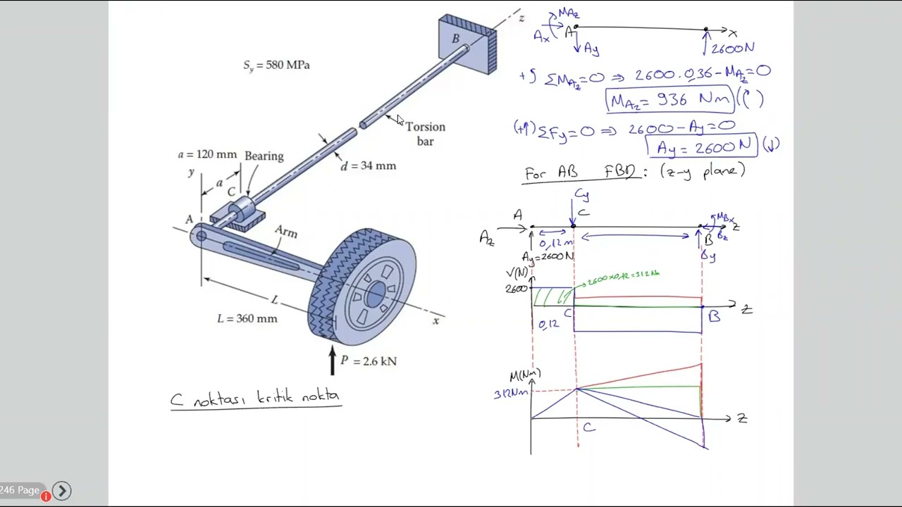 MachineDesign-Lec21 Ch05 Static Failure 8: Example 5.4 Maximum Shear Stress And Distortion Theory