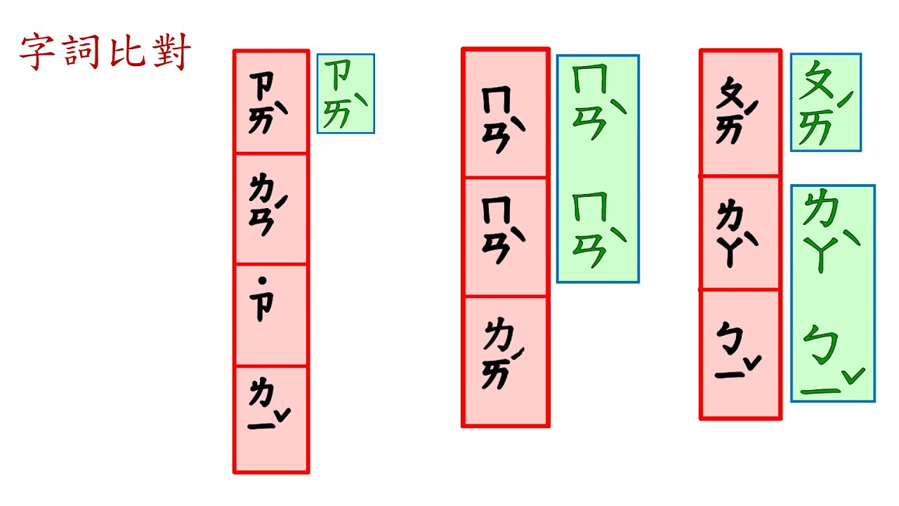 素養小學堂：葉惠貞老師這樣教【翰林版首冊國語第2課備課影片】