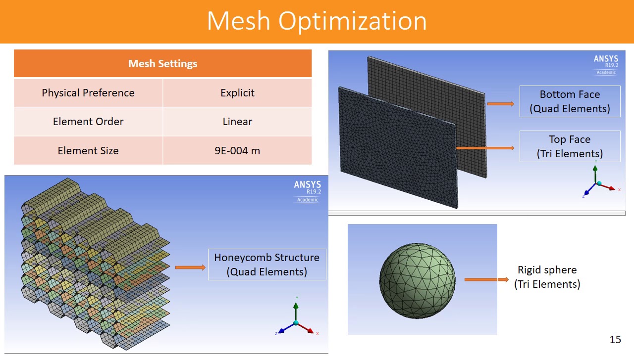 Impact Testing on Honeycomb Structure in Ansys
