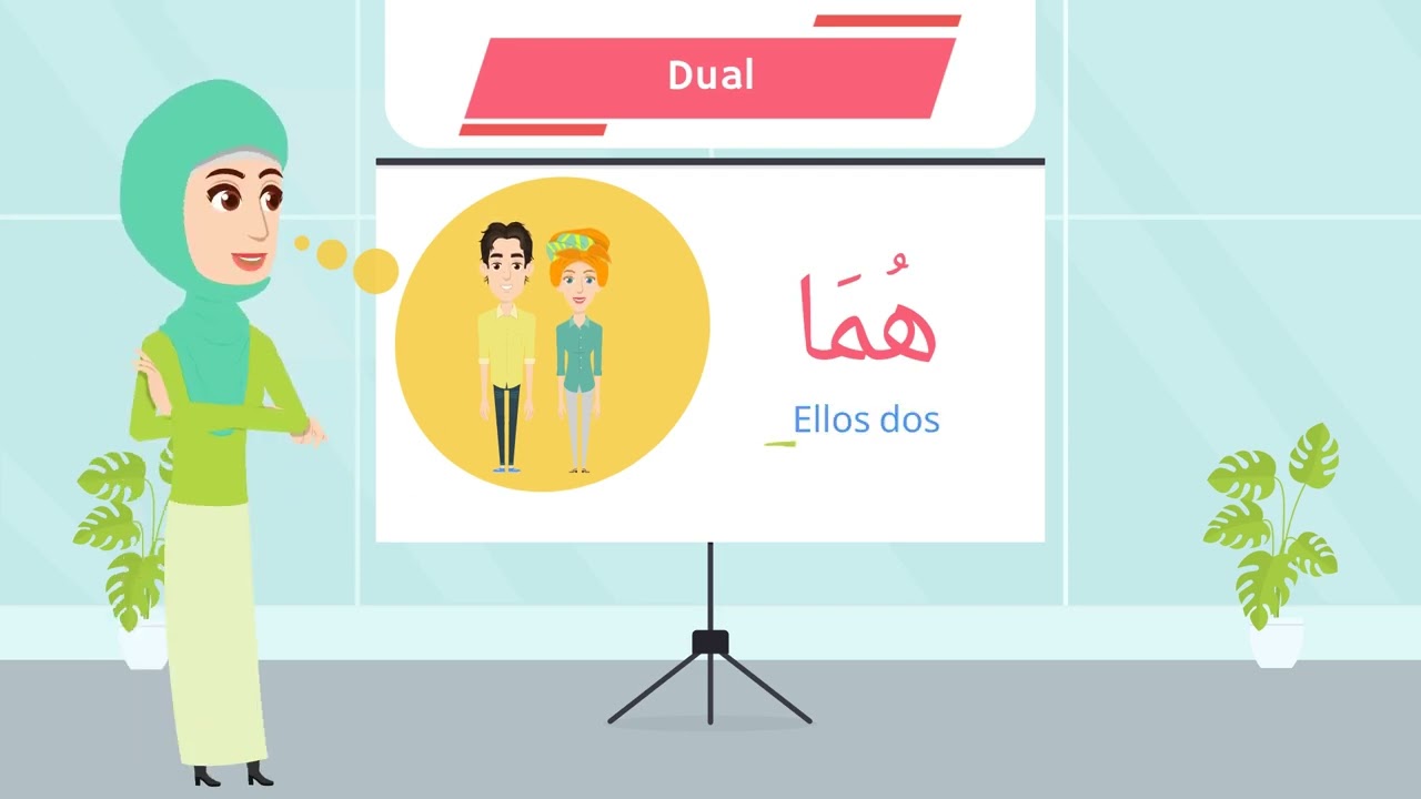 Todo sobre los pronombres personales en árabe para Principiantes: Clase #12. Comunicación básica.