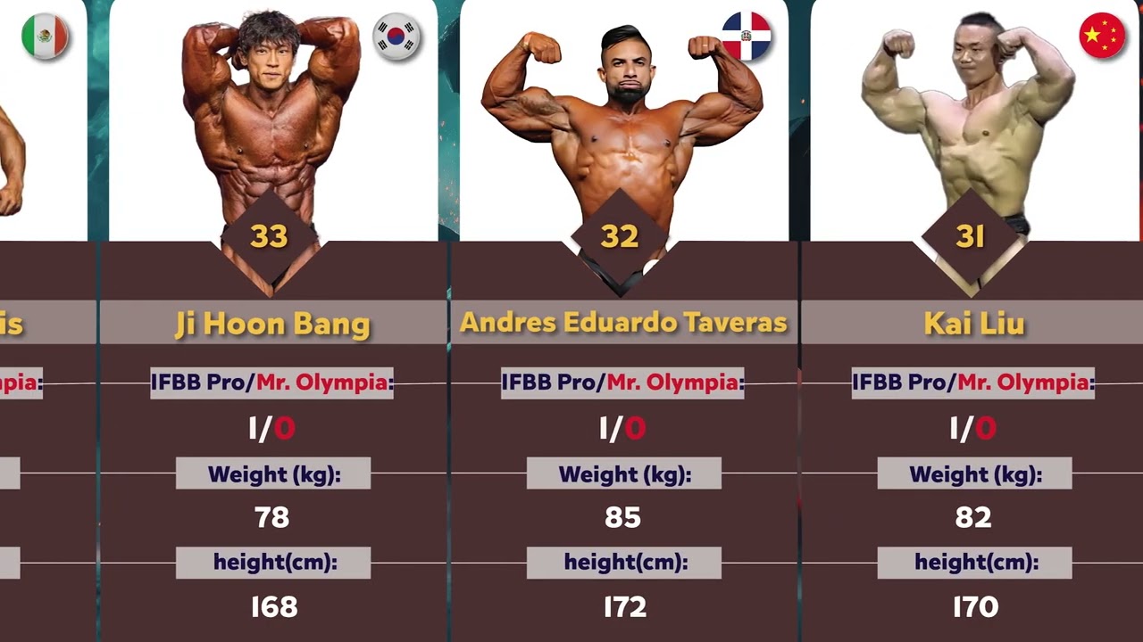 Top 50 Classic Physique Legends: Iron Giants 2016-2025