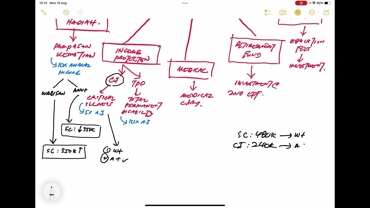 Prudential Product segmentation by AM Azmir
