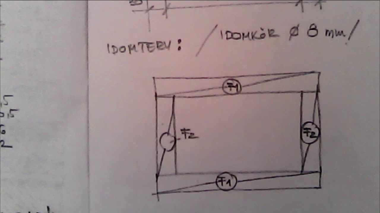 Összefoglaló videósorozat:  2. rész