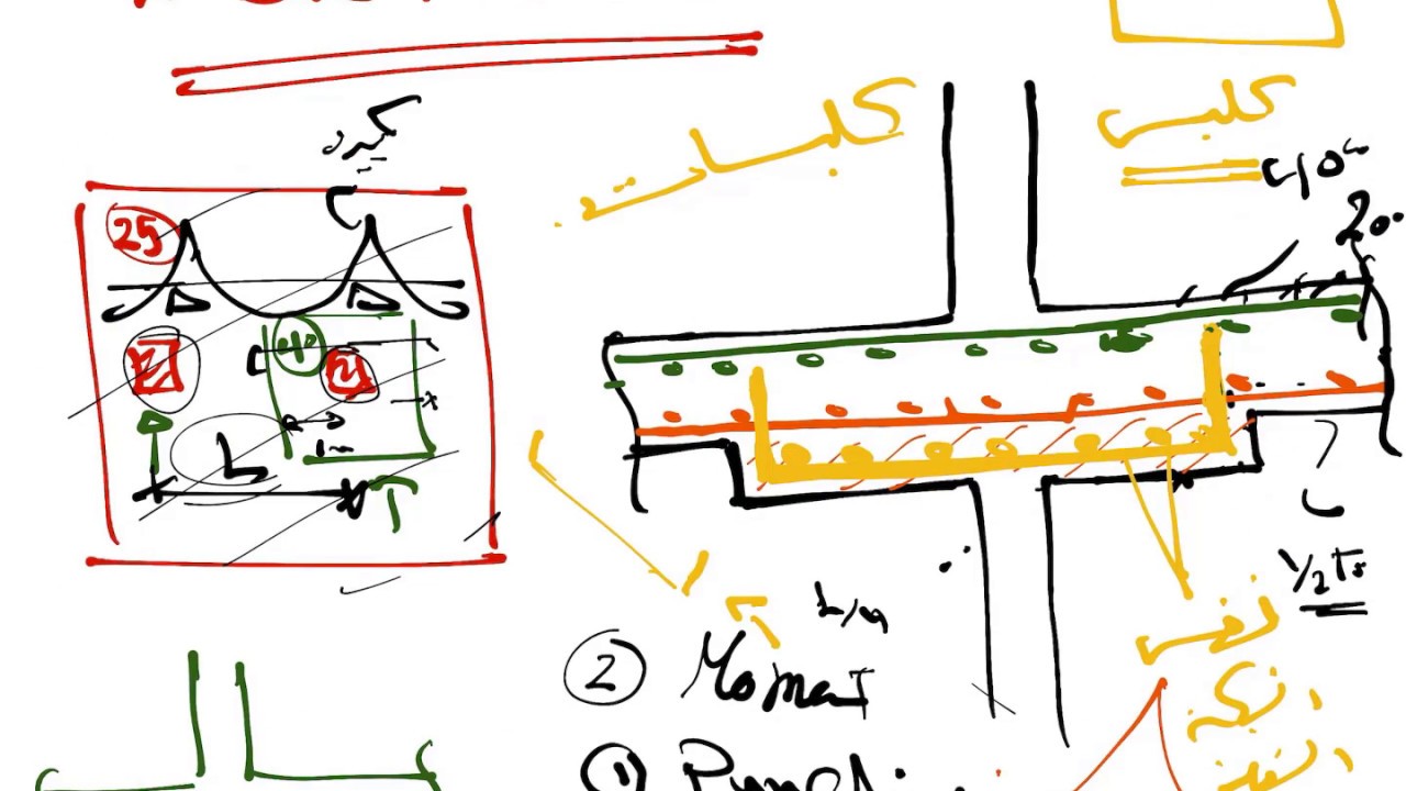 Drop panel RFT - إستخدامات و تسليح الدروب بانل