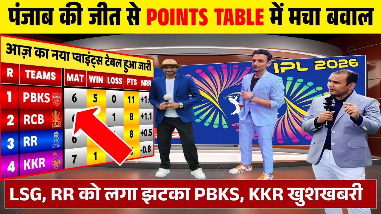 IPL POINTS TABLE 2025: पंजाब की जीत से प्वाइंट्स टेबल में मची खलबली। KKR, CSK को मिली खुशखबरी।