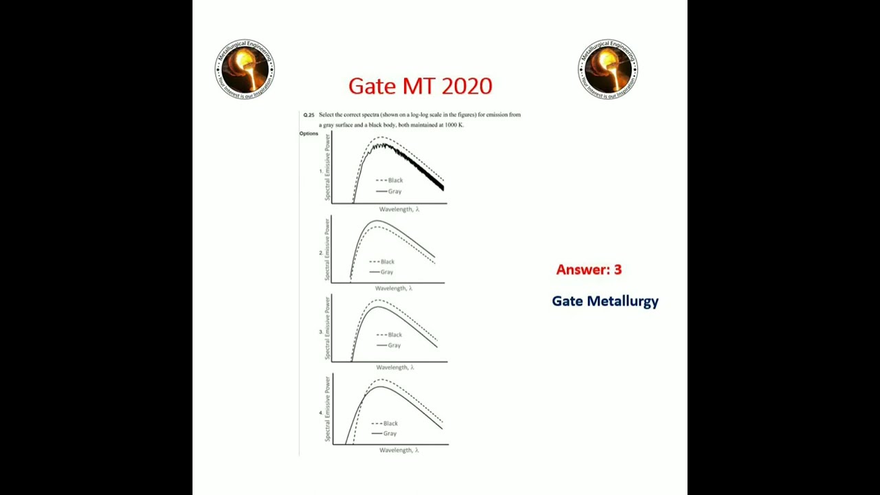 GATE MT 2020 cutoff prediction and answer key