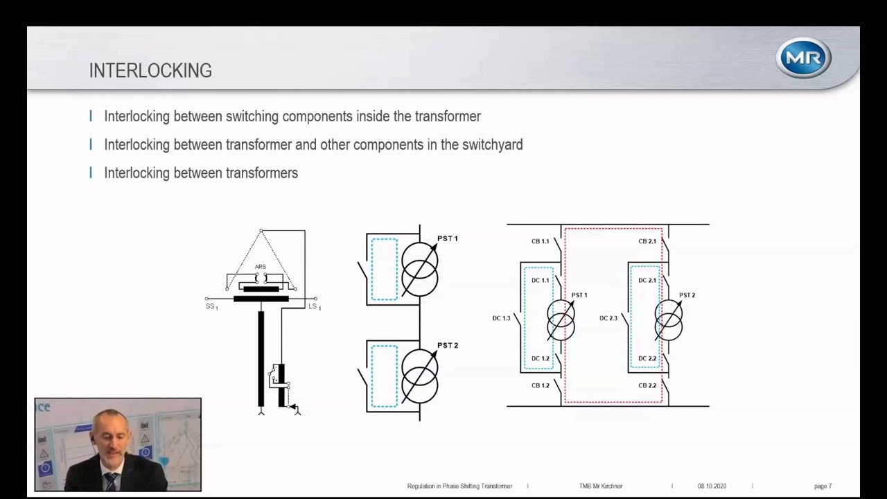 Mr. Laurenc Kirchner on Regulation of Phase Shifting Transformers