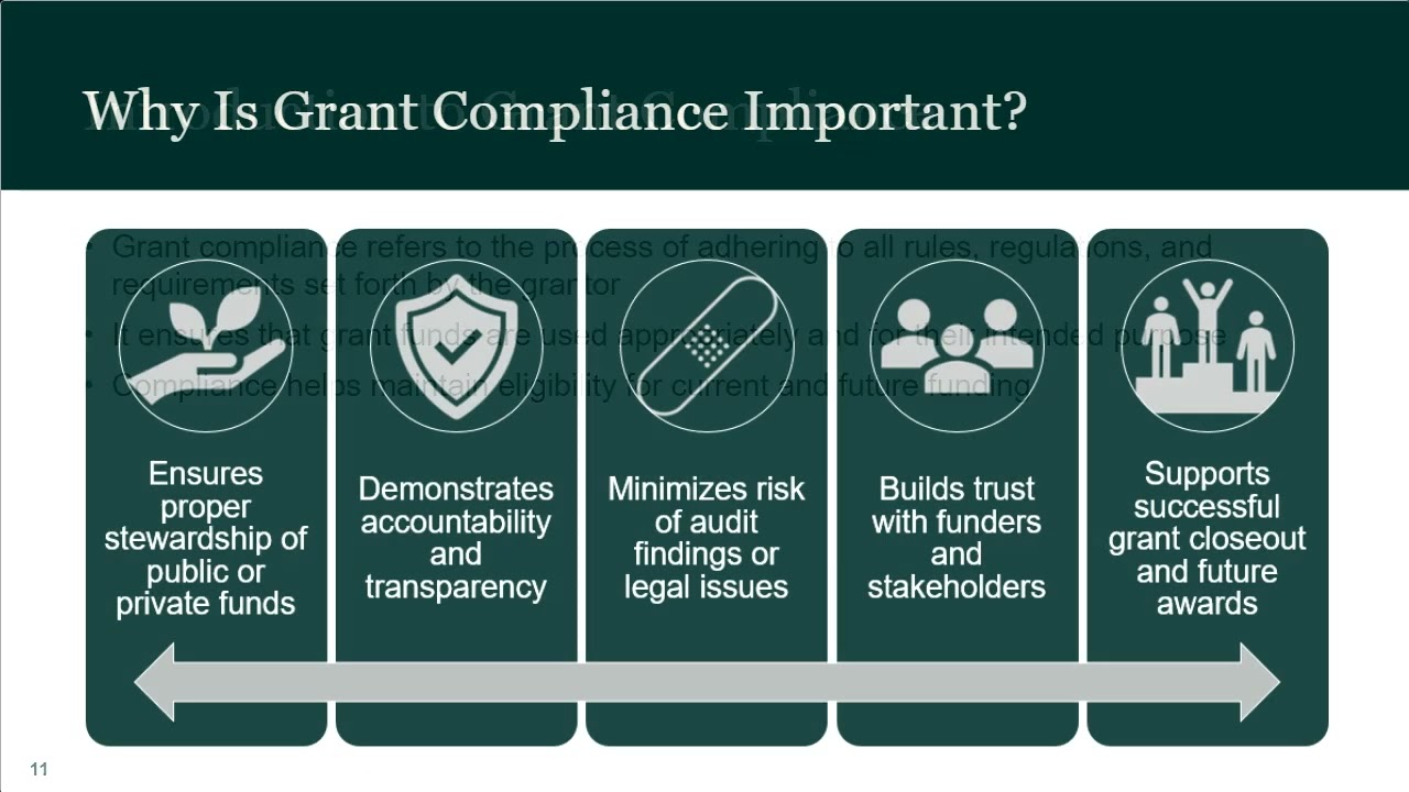 Grant Compliance Essentials for Effective Management