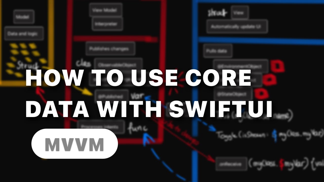 How to best use Core Data with SwiftUI -  MVVM - Unit test and working with the preview