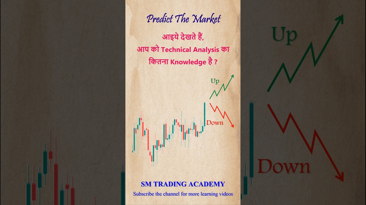 predict the market lesson: 9 #marketpredictions #marketanalysis #shorts #viral