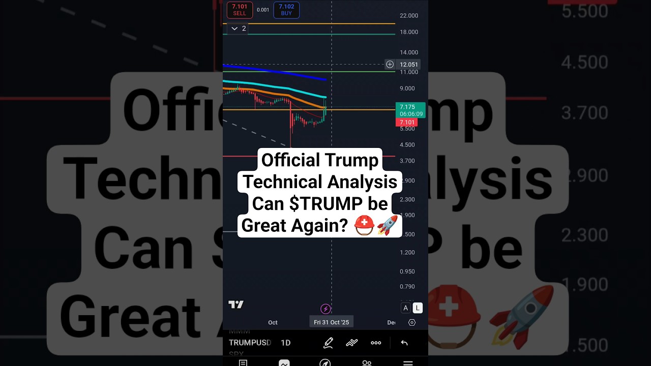 $TRUMP Официальный технический анализ Трампа #торговля #криптовалюта #биткойн #сезональткоинов #а...