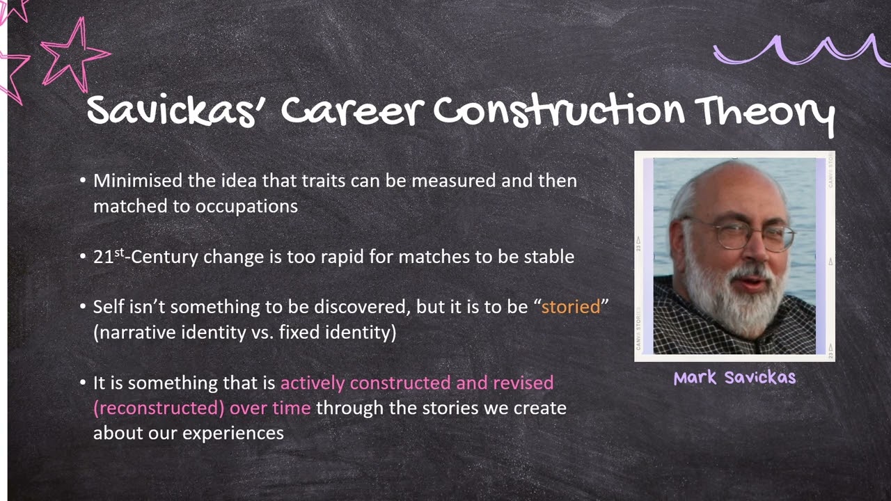 Mini Lecture 4.4 - Career Construction Theory of Mark Savickas