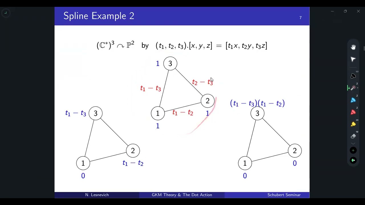 Nate Lesnevich, part1, `Combinatorics for GKM Theory and the Dot Action'
