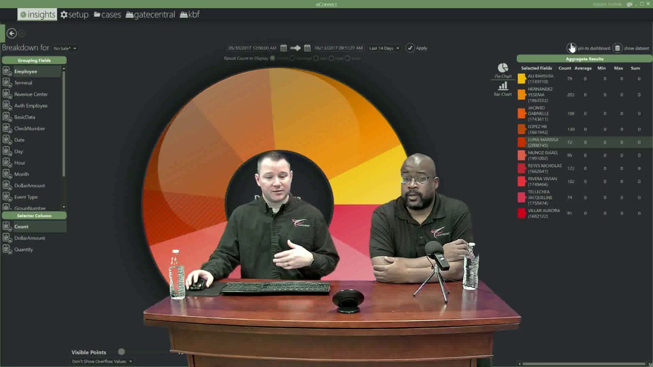 eConnect Dashboard
