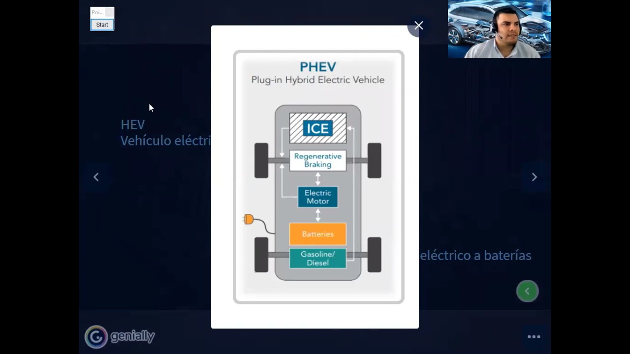 Mec&aacute;nica Automotriz a la Electromovilidad | Prof. Stewart Fuentes Ruiz    Instituto CEA Costa Rica