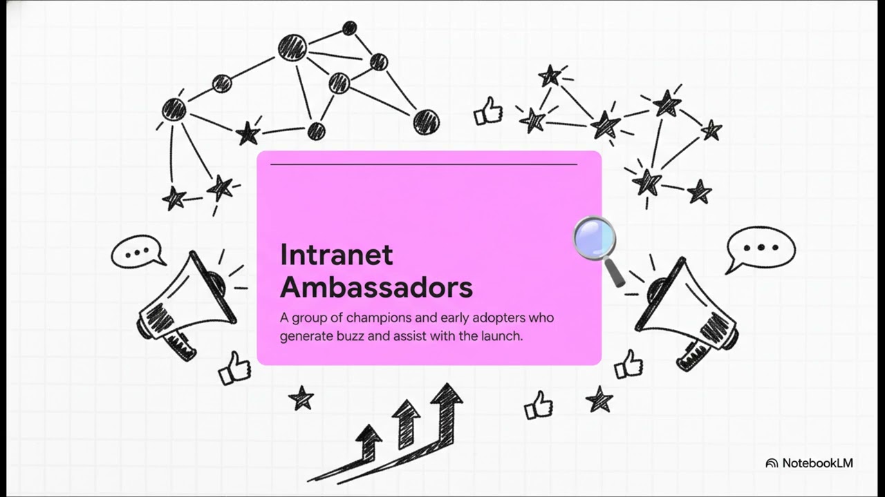 Intranet Launch Playbook | How to Launch a New Intranet Successfully