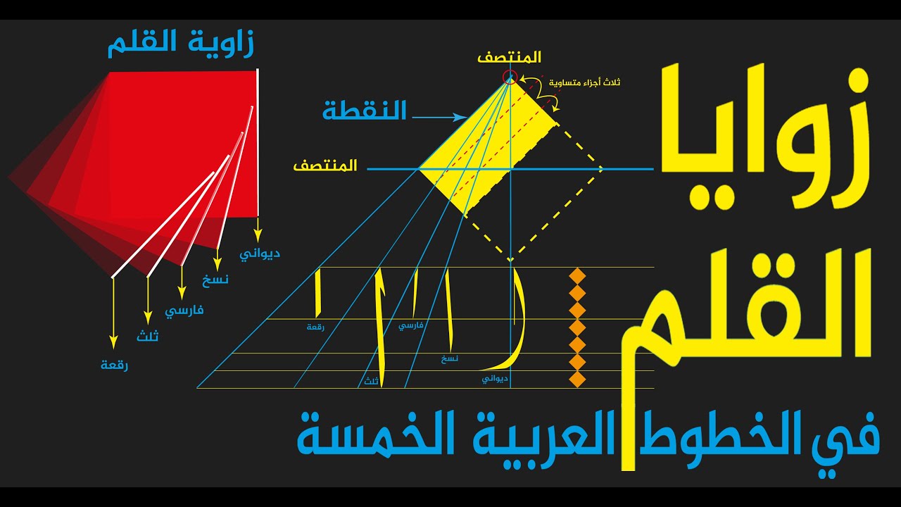 زوايا القلم الخطوط العربية الخمسة الأساسية بطرق مختلفة وبسيطة