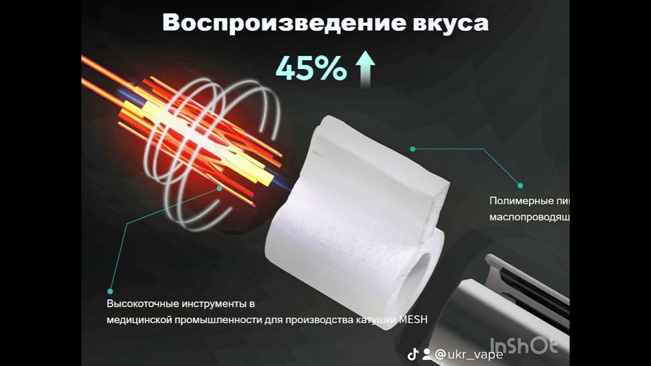 То новинка от Elf Bar&rsquo;a - парю 20+ дней - 5000 тяг
