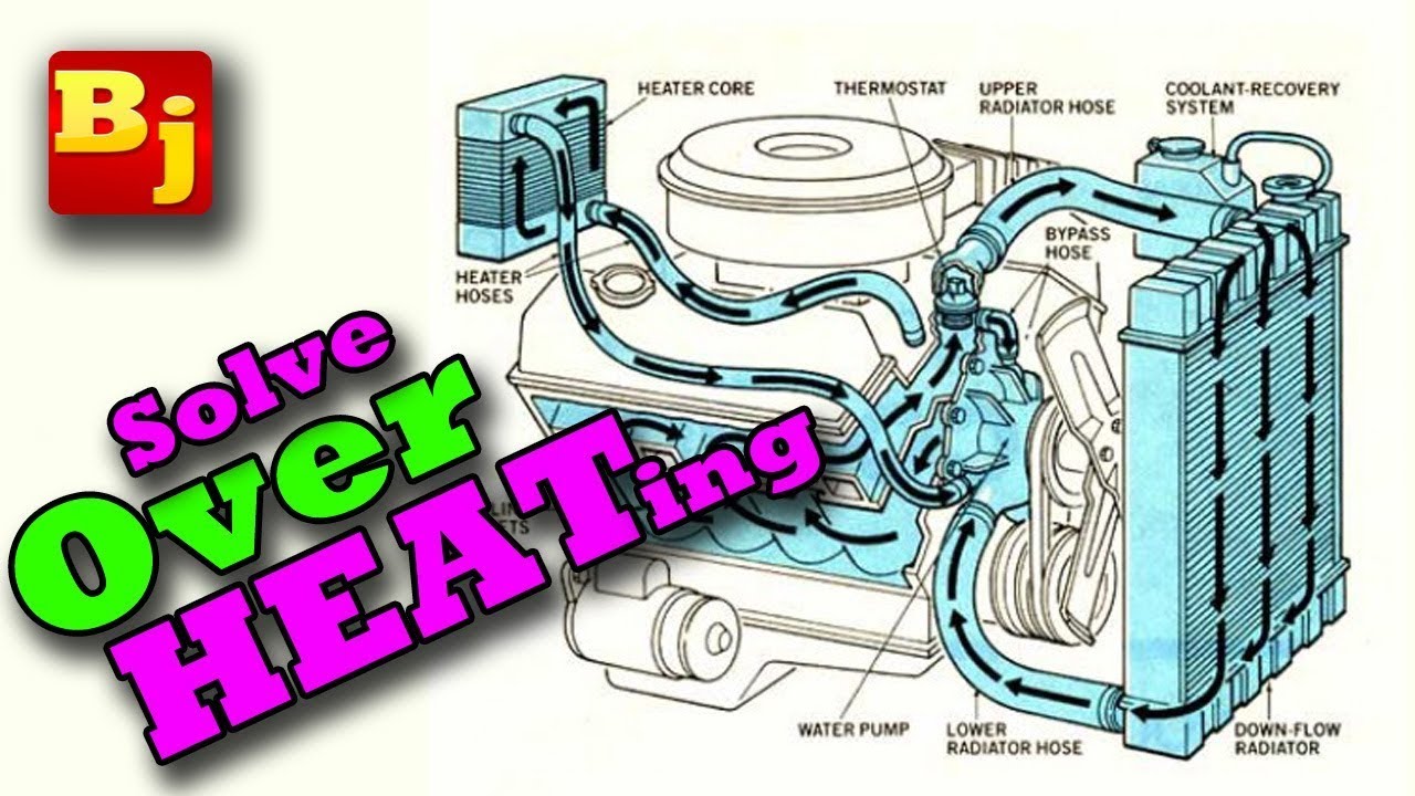 how to solve car heating problem with fan speed Radiator or any problem YouTube Urdu/Hindi
