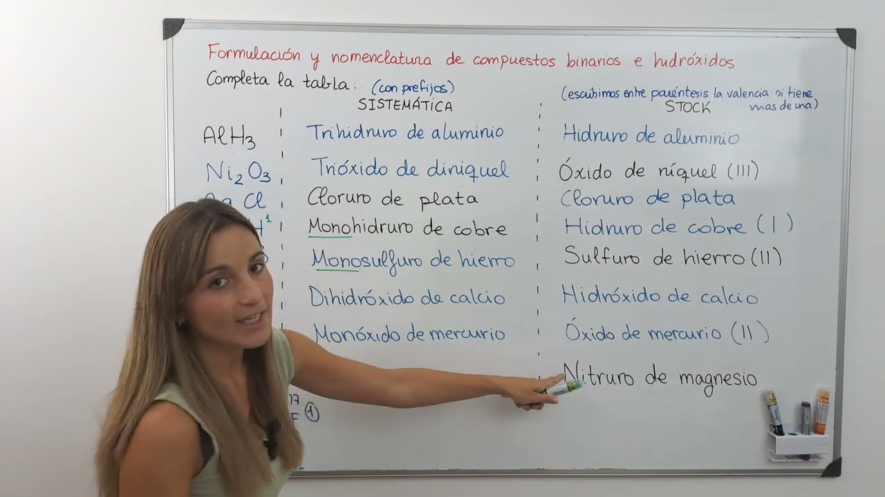 Formulación inorgánica (repaso compuestos binarios)