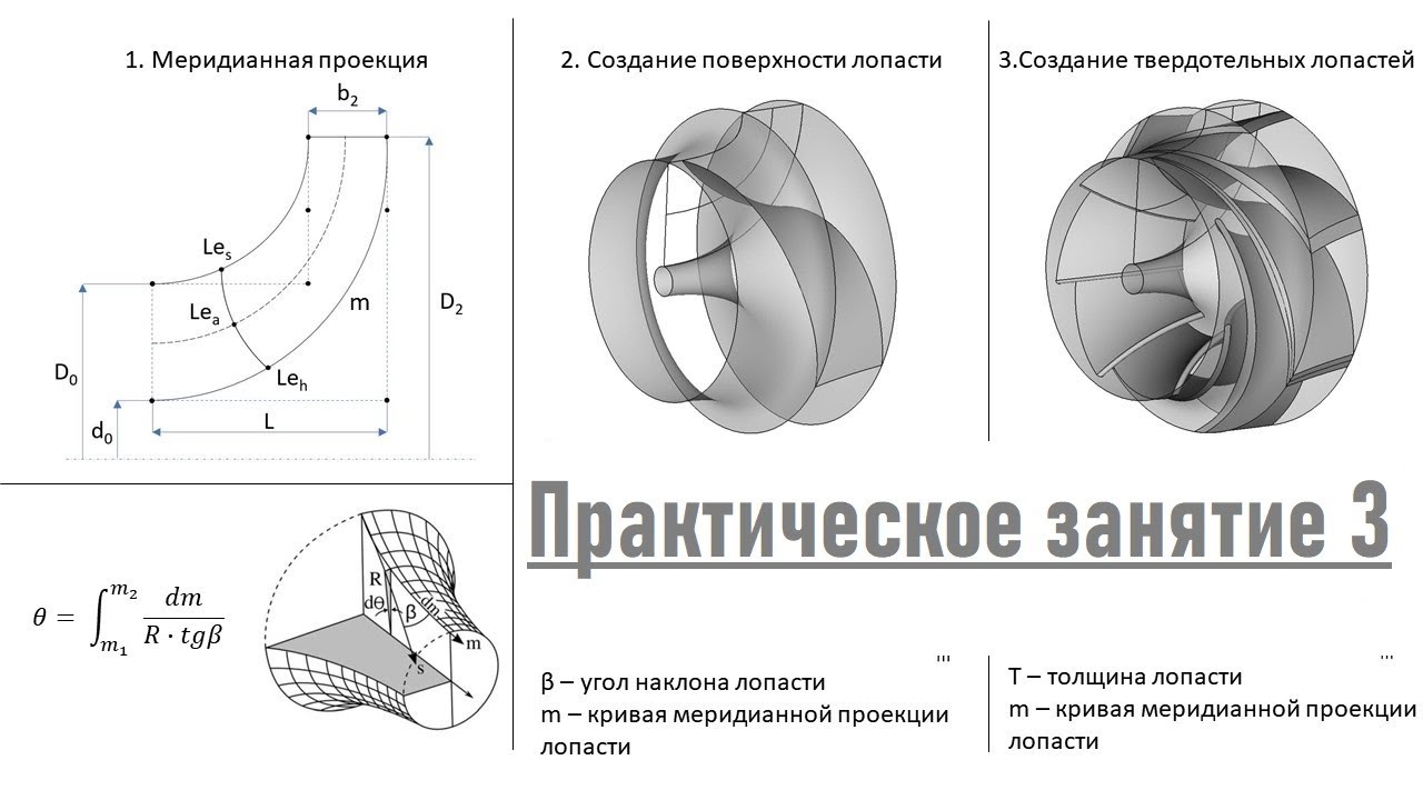 Практическое занятие 3: Создание 3D модели рабочего колеса центробежного насоса в ANSYS Workbench