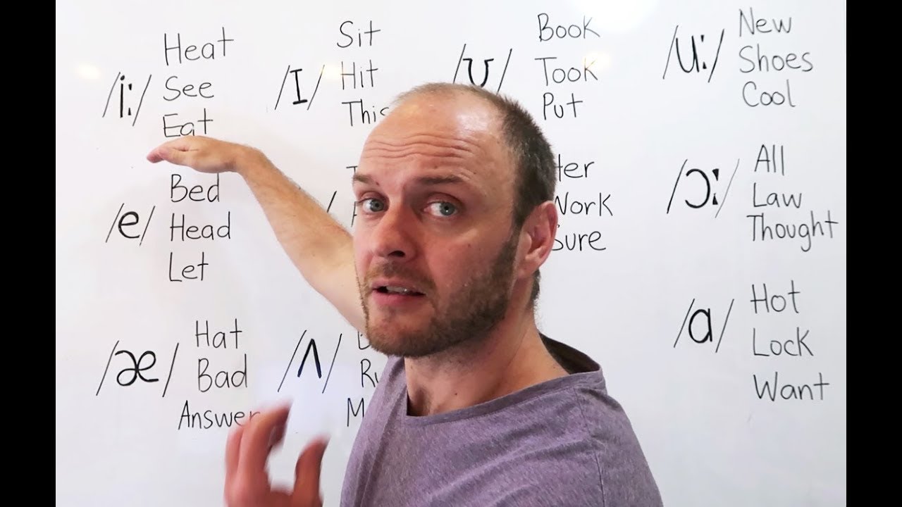 Pronunciación de las Vocales en Inglés