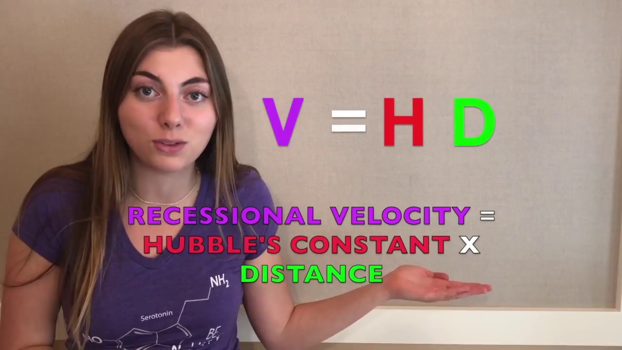 Hubble's Law
