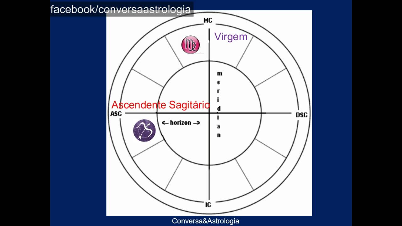 Meio do C&eacute;u Virgem ♍ (Ascendente Sagit&aacute;rio♐ )