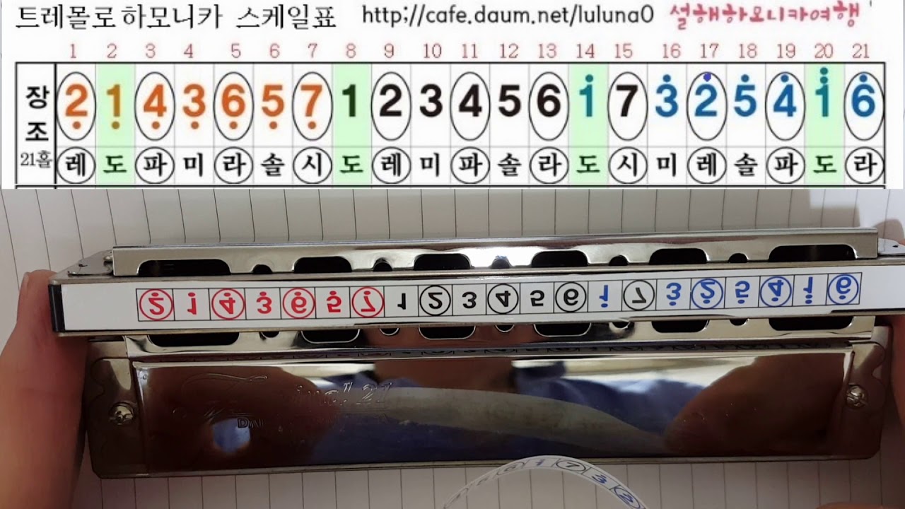 Harmonica  하모니카 기초 배우기 ㅡ스티커활용