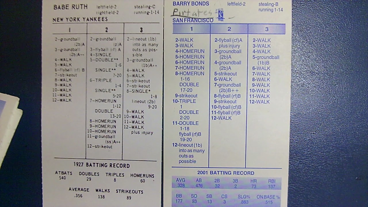 Strat-O-Matic Baseball Slugger Cards Comparison Barry Bonds 2001 To Babe Ruth 1927