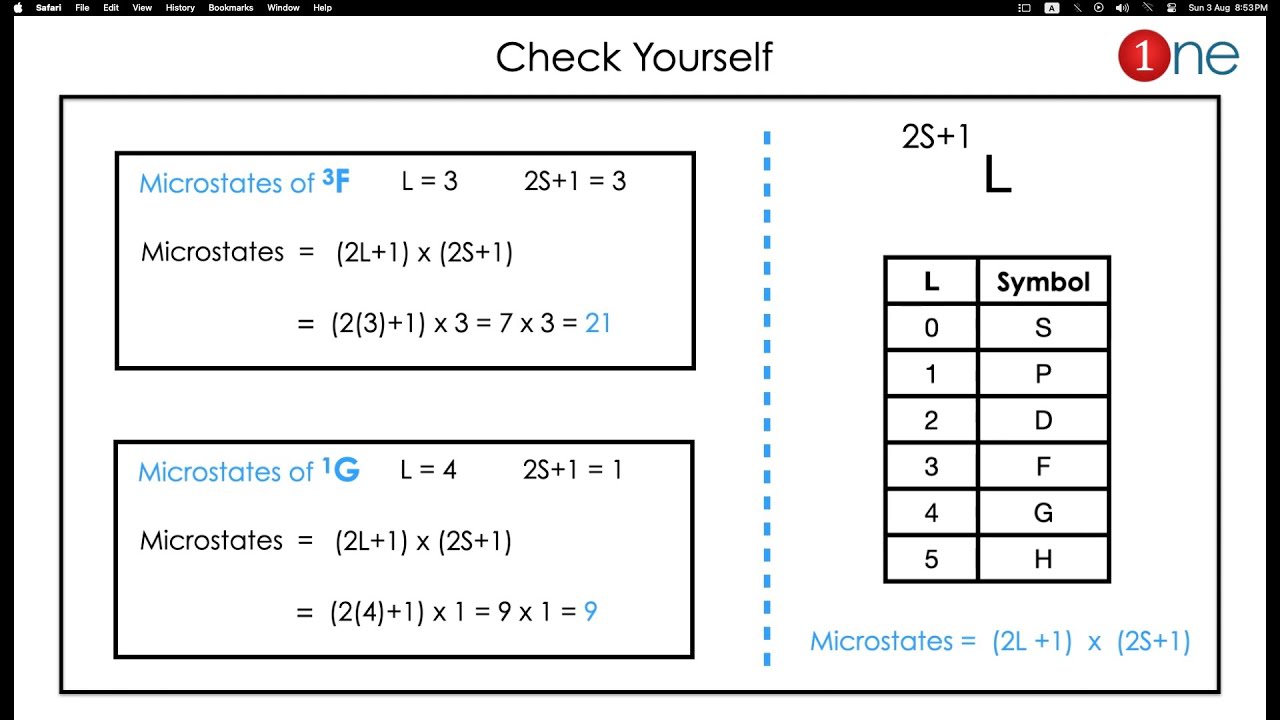 How to Find Total Micro States from Term Symbol ? | One Minute Chemistry | One Minute Chemistry