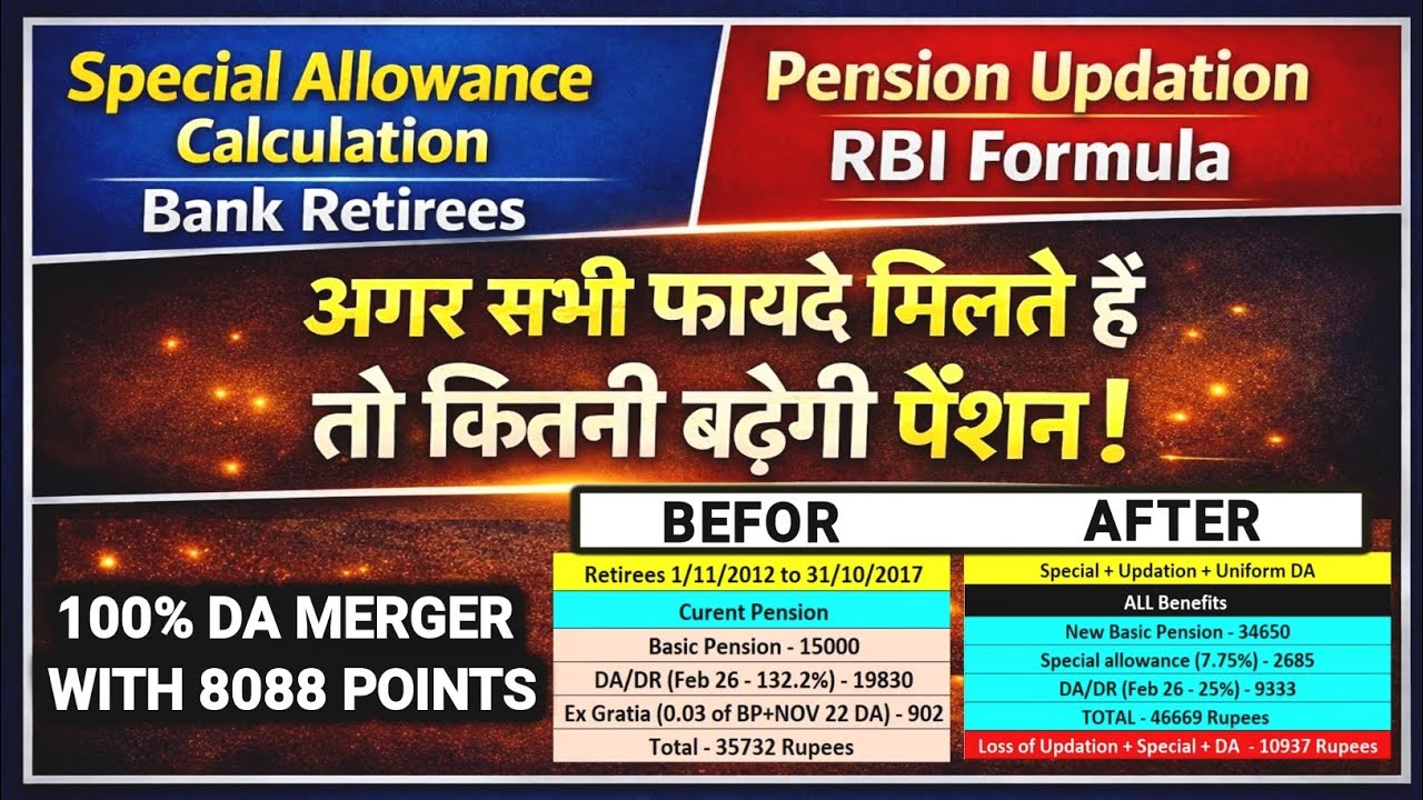 Bank Pension Updation + Special Allowance + 8088 Points DA Merger Calculation with All benefits 2026
