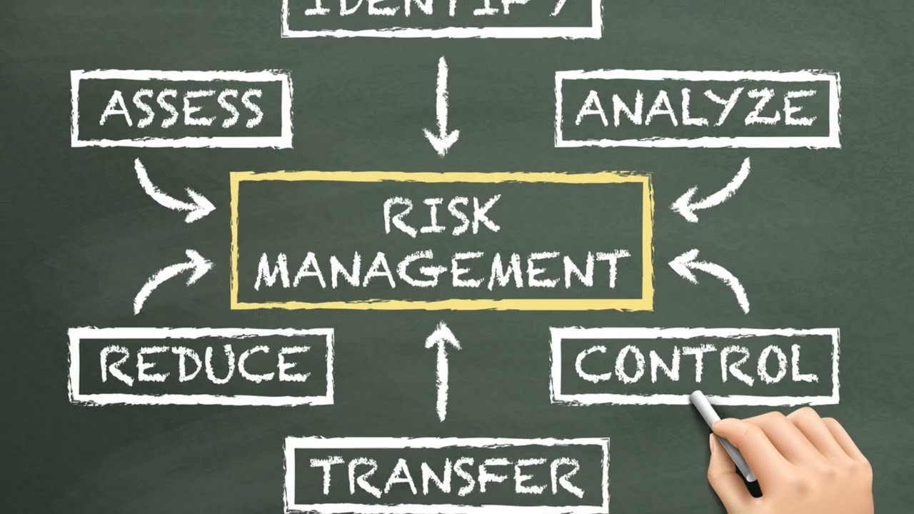 Reduce Risk Without Selling It All