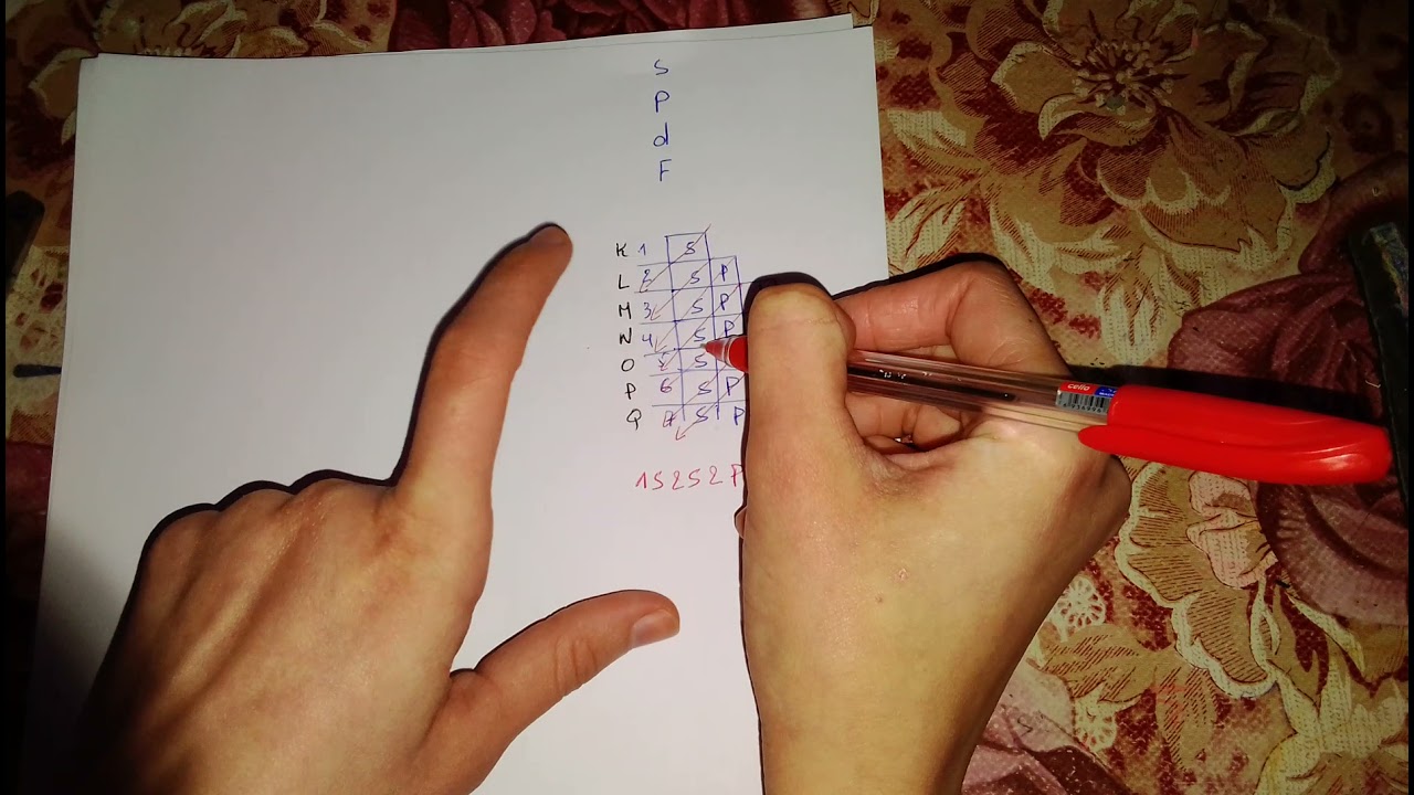 توزيع كلشوفسكي /التشكيل والتوزيع الالكتروني للذرات