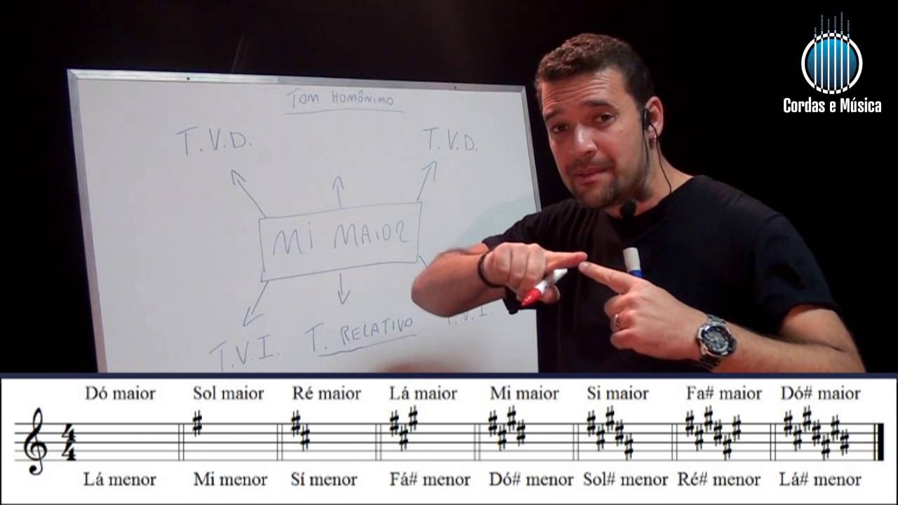 Teoria Musical -  Relação entre as Tonalidades - Prof FAROFA