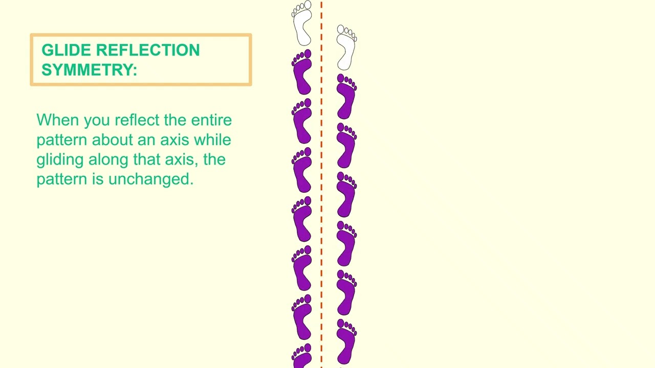 How to visualize a frieze pattern with glide reflection symmetry