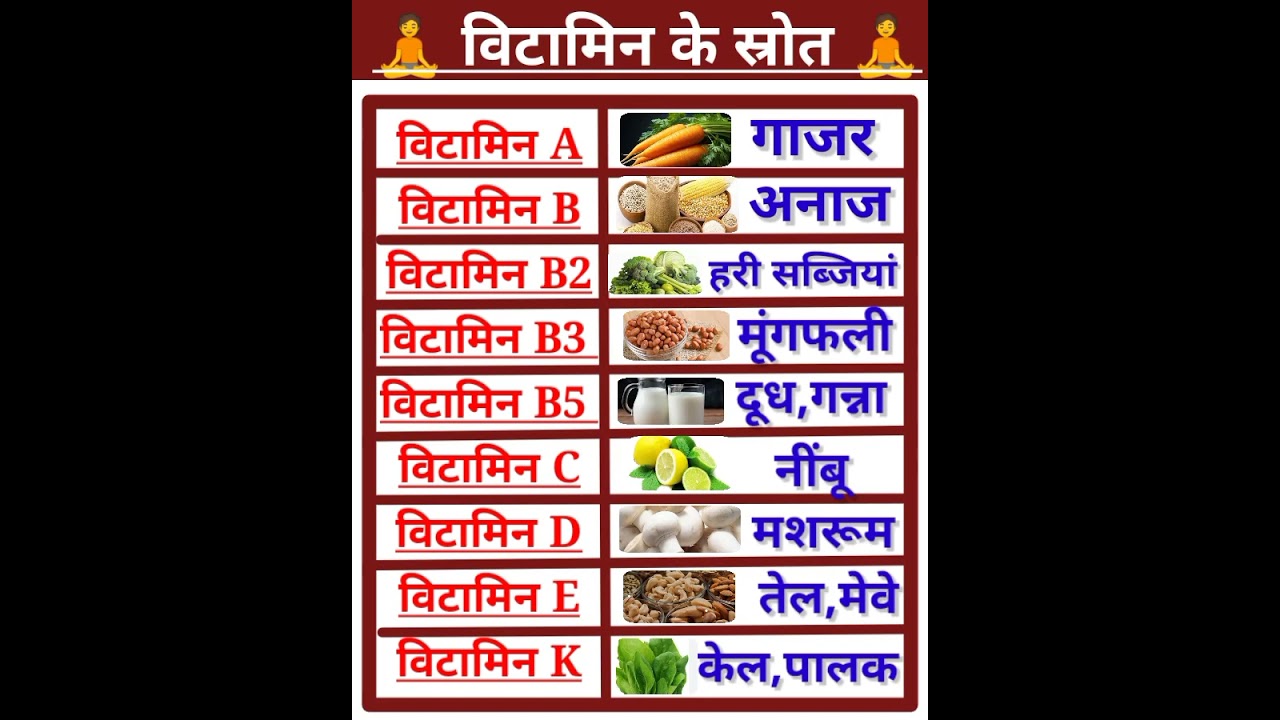 विटामिन के स्रोत। कौन सी विटामिन किसने पाई जाती है।#education