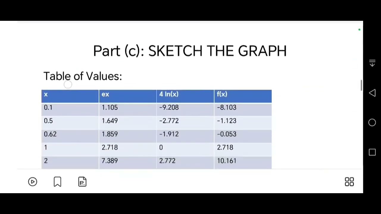 Differentiation and integration of transcendental functions