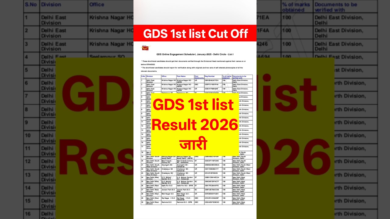 GDS 1st list Result 2026 जारी l GDS 1st list Result 2026 update