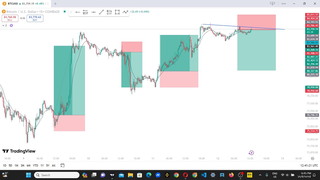 BITCOIN LIVE TODAY 🔴 BTC Price Action | Safe Risk Trading