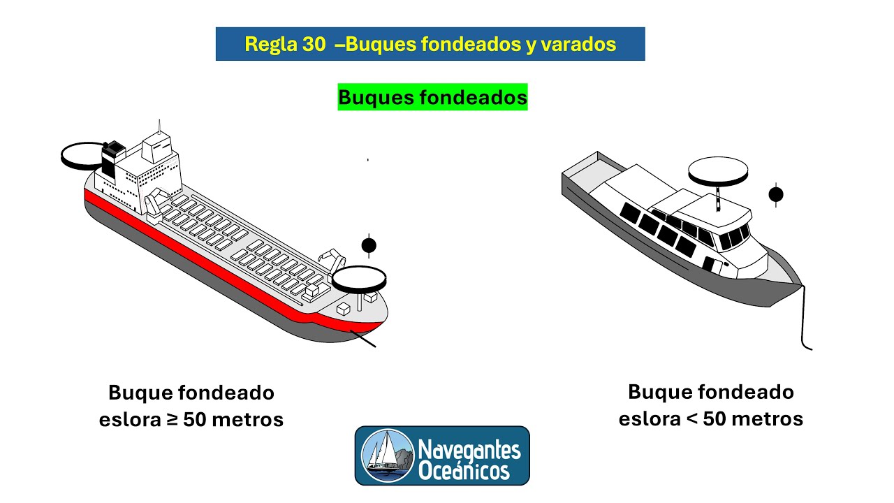 Reglamento de Abordajes (RIPA). Regla 30.  Buques fondeados y varados.