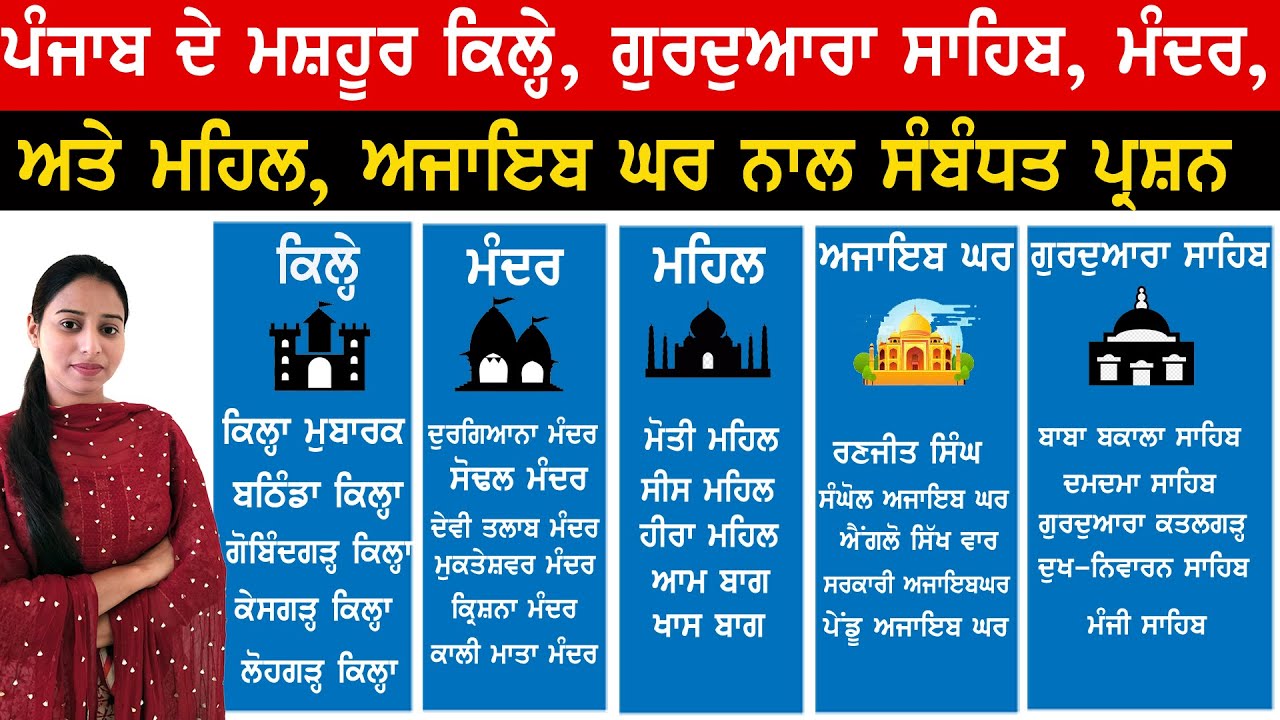 ਪੰਜਾਬ ਦੇ ਮਸ਼ਹੂਰ ਕਿਲ੍ਹੇ, ਮੰਦਰ, ਅਜਾਇਬ ਘਰ , ਗੁਰਦੁਵਾਰਾ ਸਾਹਿਬ, ਮਹਿਲ ਨਾਲ ਸੰਬੰਧਤ ਪ੍ਰਸ਼ਨ | Punjab GK 2024