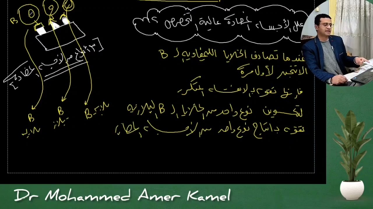 علل تخصص الاجسام المضادة 