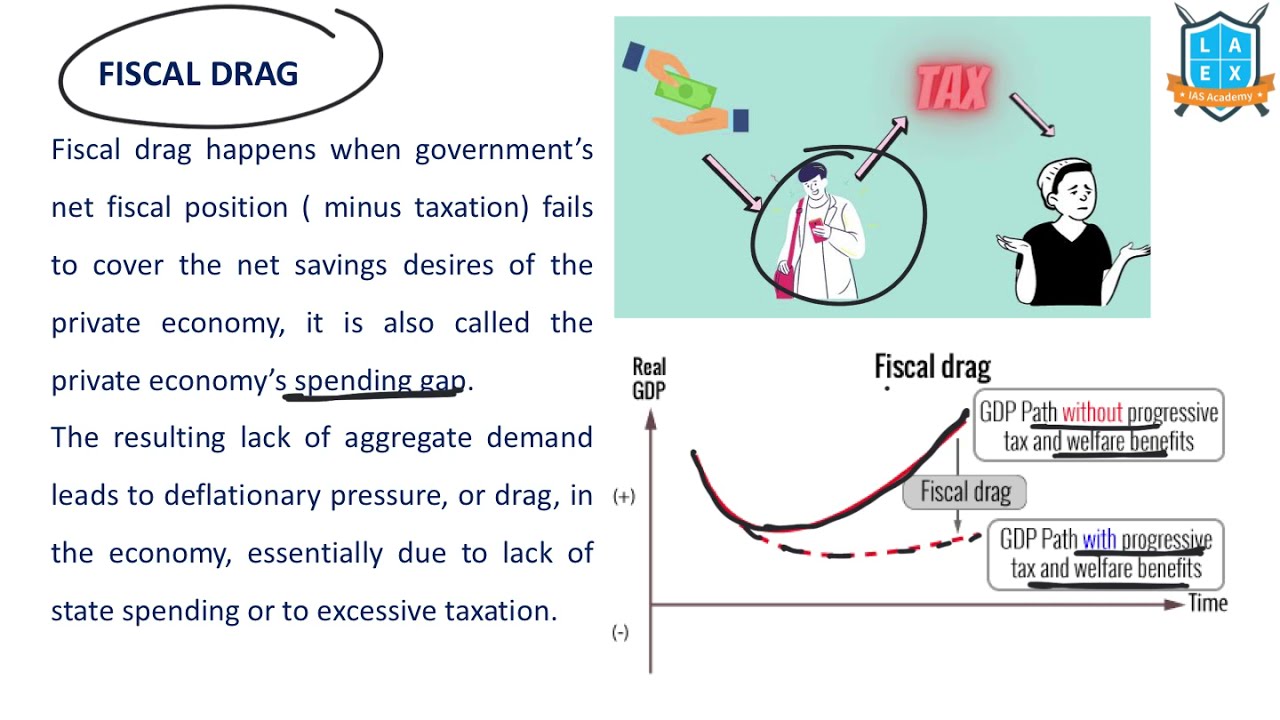 What is Fiscal Drag ? || Fiscal Drag అంటే ఏమిటి? || La Excellence