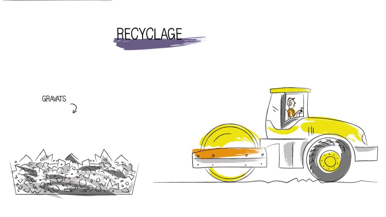 Vidéo explicative : la gestion des déchets