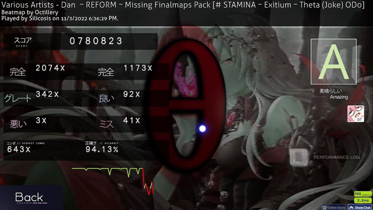 THETA STAMINA +DT 94.13 (OD0)